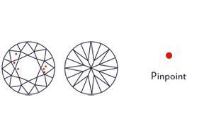Pinpoint symbol on a plotting diagram.